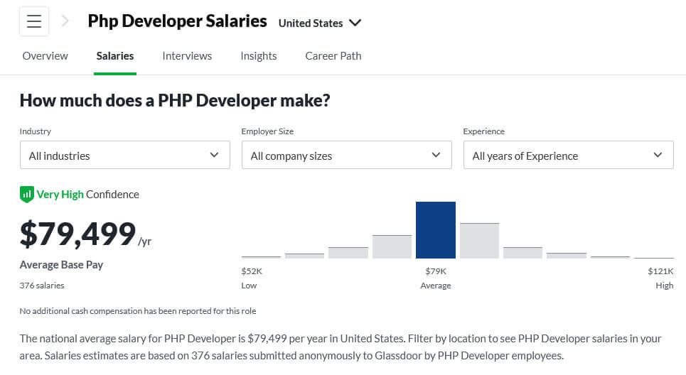 Average PHP developer salary according to glassdoor